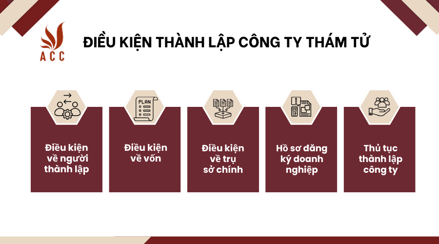 cong-ty-luat-acc-cam-ket-bao-mat-thong-tin-cho-khach-hang-2