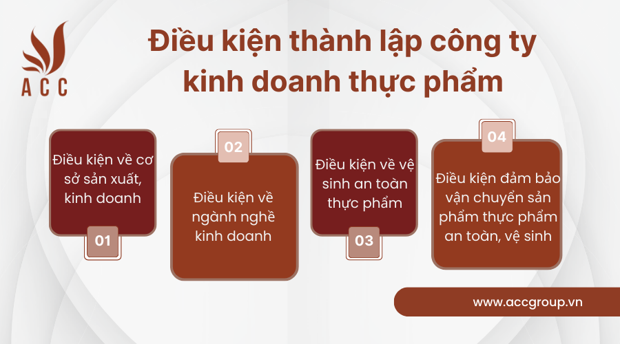 dieu-kien-thanh-lap-cong-ty-kinh-doanh-thuc-pham