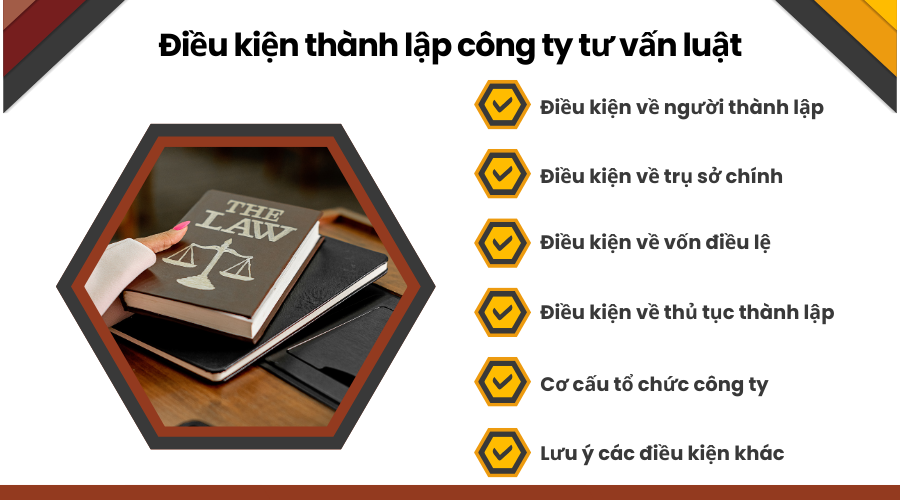 dieu-kien-thanh-lap-cong-ty-tu-van-luat-1