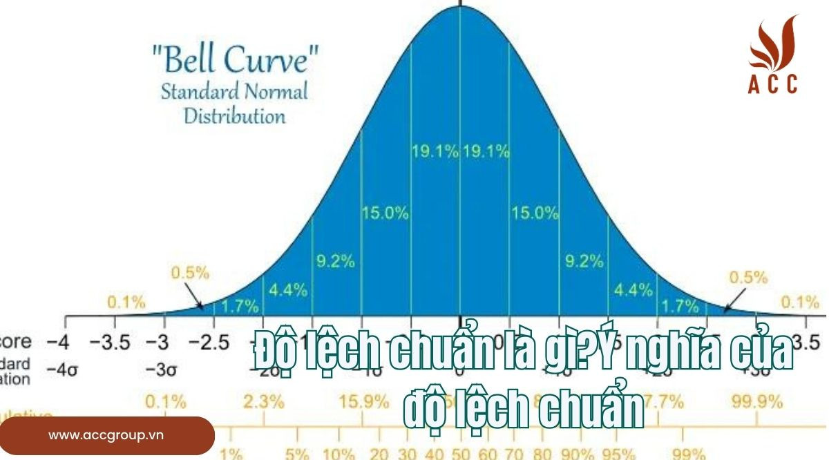 Độ lệch chuẩn là gì?Ý nghĩa của độ lệch chuẩn