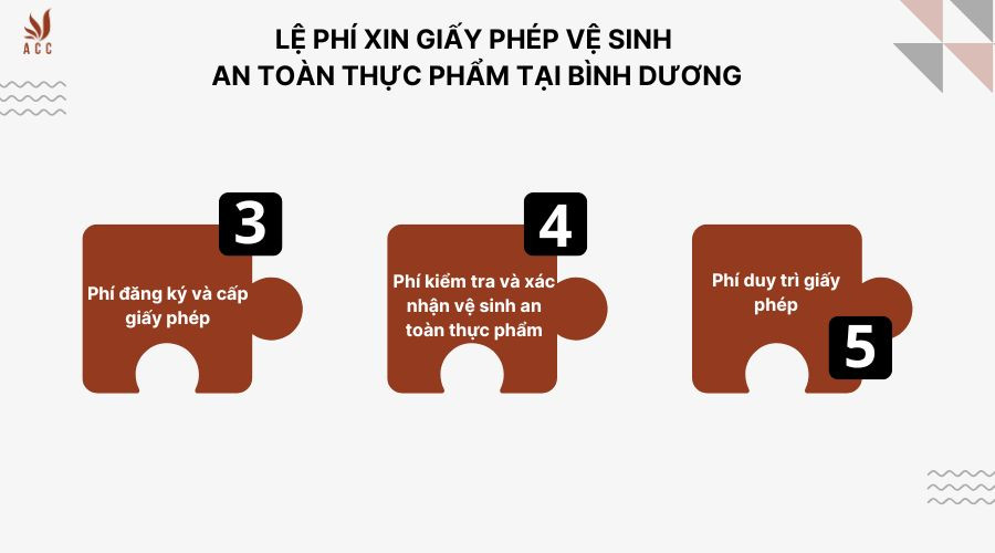 le-phi-xin-giay-phep-ve-sinh-an-toan-thuc-pham-tai-binh-duong