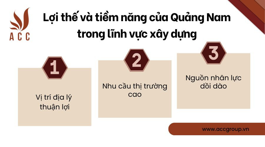 Lợi thế và tiềm năng của Quảng Nam trong lĩnh vực xây dựng