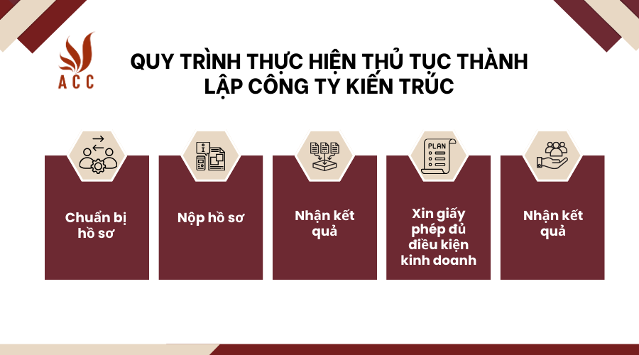 luu-y-khi-thanh-lap-cong-ty-tai-khanh-hoa-1-1