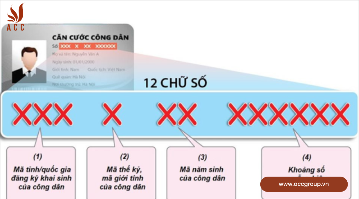 Một số câu hỏi về mã số định danh