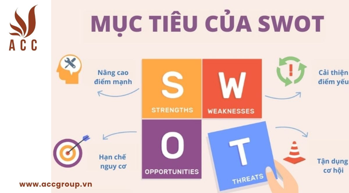 Nguyên tắc SWOT cần tuân thủ