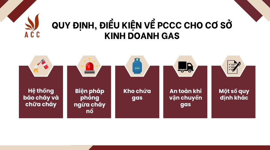 Quy định PCCC cho cơ sở kinh doanh gas