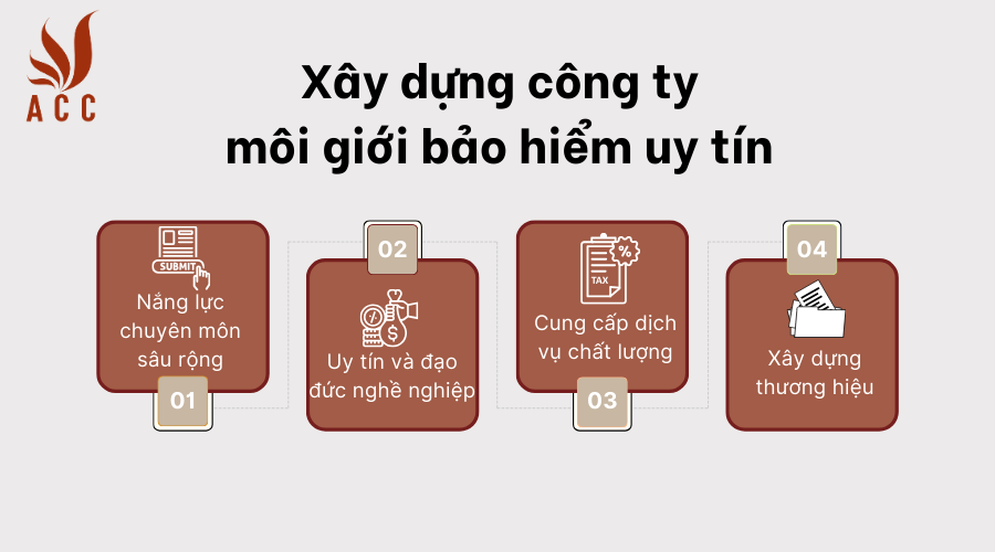 quy-trinh-hoan-thue-xuat-nhap-khau-1-1