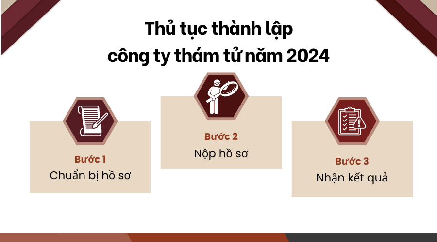 quy-trinh-thu-tuc-hoan-thue-gtgt-hang-xuat-khau-1-1