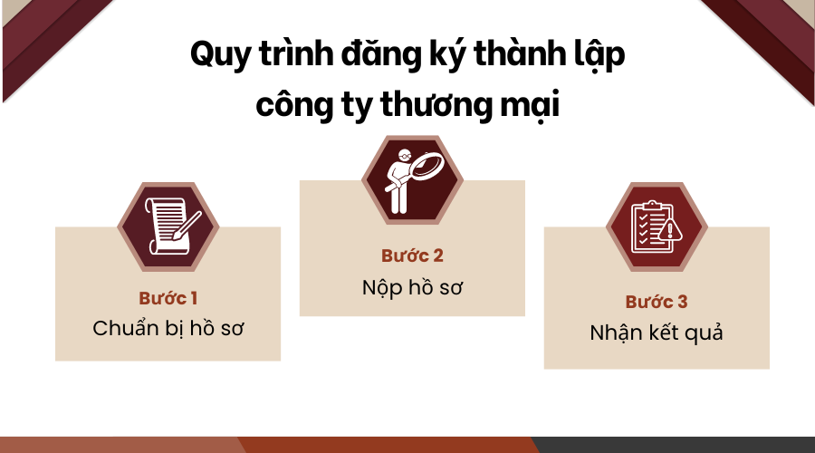 Quy trình xin cấp giấy chứng nhận dự án đầu tư