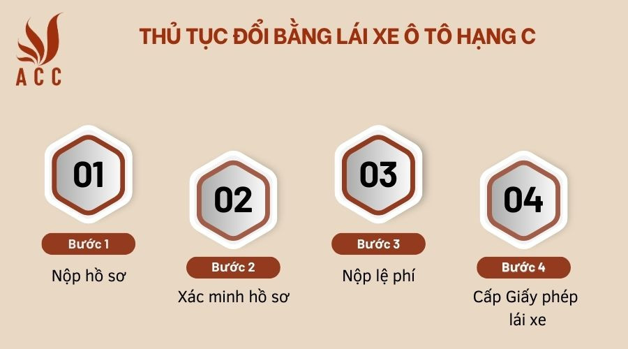 Thủ tục đổi bằng lái xe ô tô hạng C