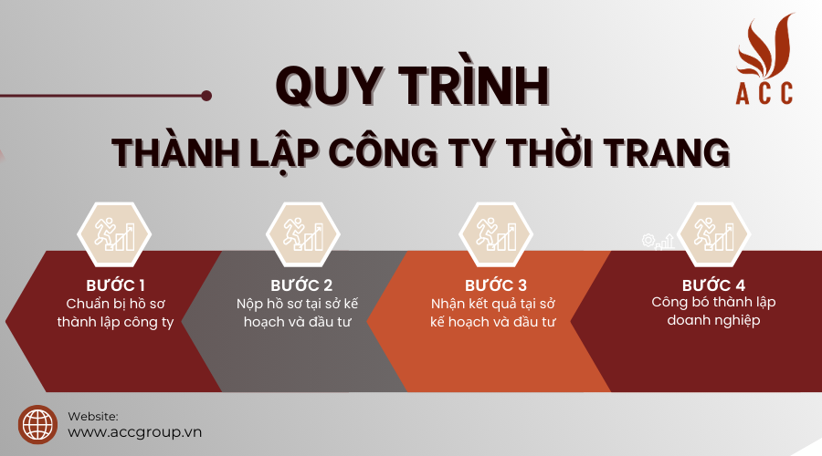 thu-tuc-hoan-thue-thu-nhap-ca-nhan