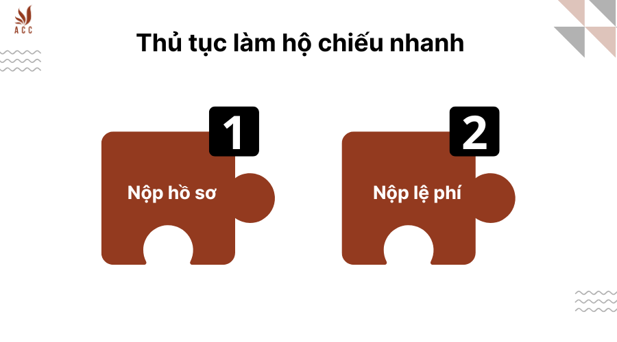 thu-tuc-lam-ho-chieu-nhanh