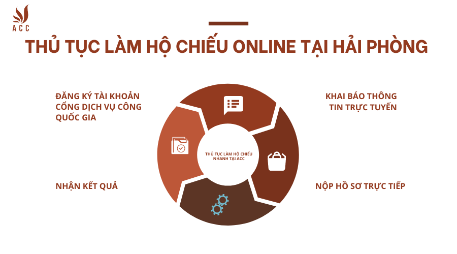thu-tuc-lam-ho-chieu-online-tai-hai-phong-1