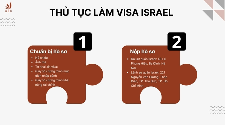 thu-tuc-lam-visa-israel-1