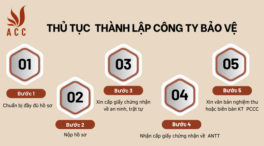 thu-tuc-sau-khi-thanh-lap-cong-ty