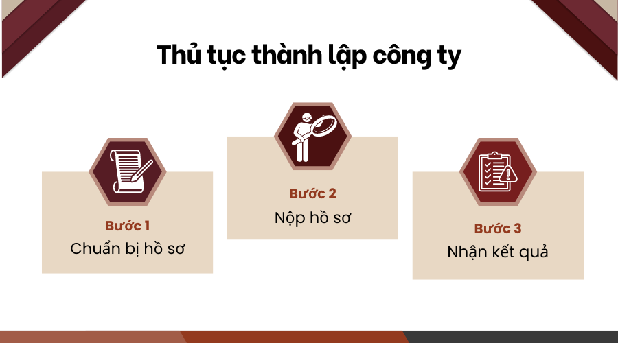 thu-tuc-thanh-lap-cong-ty-12