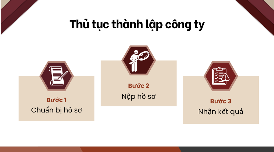 thu-tuc-thanh-lap-cong-ty-9