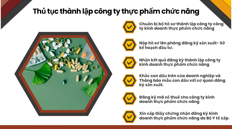 thu-tuc-thanh-lap-cong-ty-thuc-pham-chuc-nang