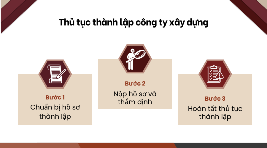 thu-tuc-thanh-lap-cong-ty-xay-dung