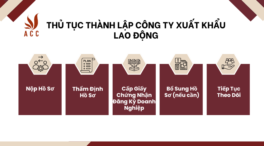 thu-tuc-thanh-lap-cong-ty-xuat-khau-lao-dong
