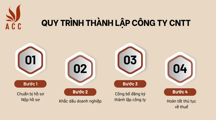 thu-tuc-xin-giay-phep-nhap-khau-ruou