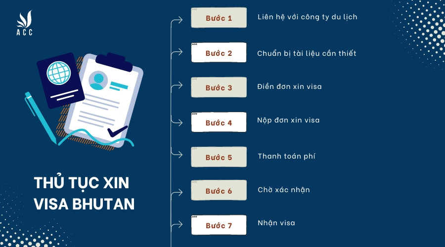 thu-tuc-xin-visa-bhutan-1