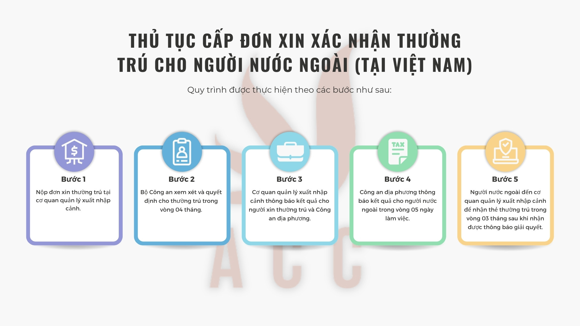 Thủ tục xin xác nhận thường trú cho người nước ngoài tại Việt Nam