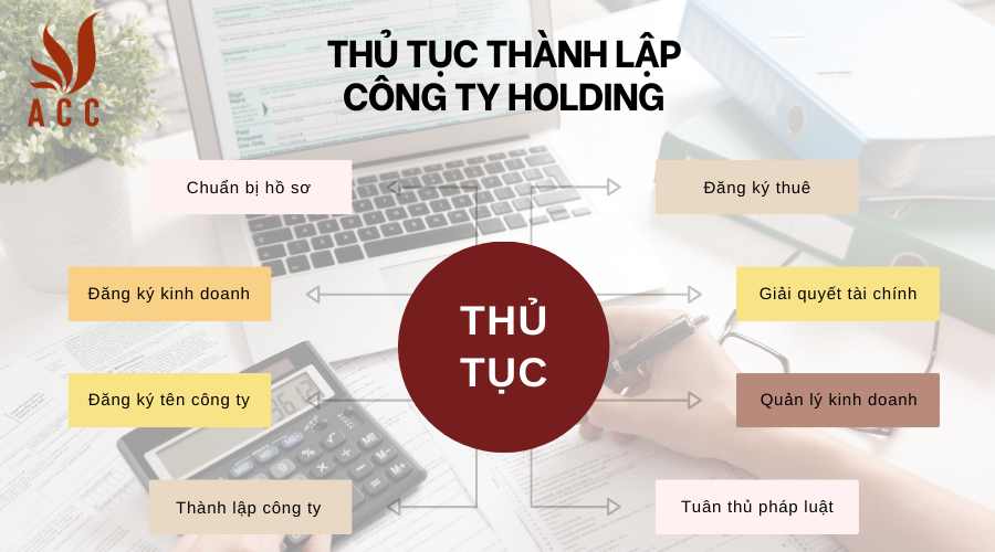 uu-va-nhuoc-diem-khi-thanh-lap-cong-ty-tai-quang-ninh