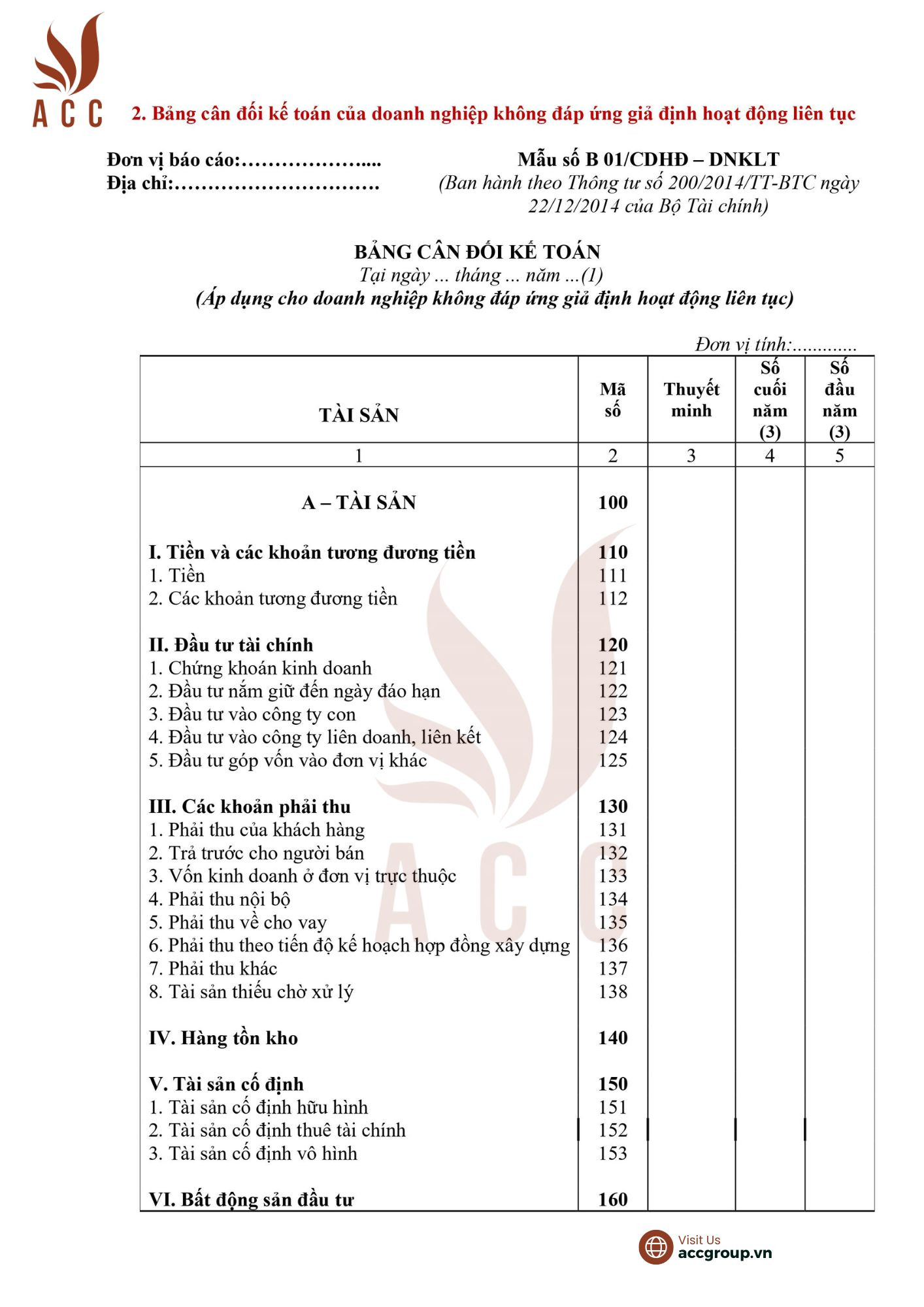 Bảng cân đối kế toán năm của doanh nghiệp không đáp ứng giả định hoạt động liên tục