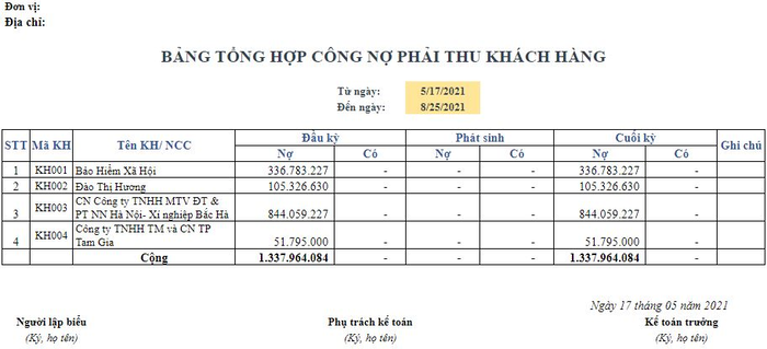 Mẫu báo cáo công nợ phải thu