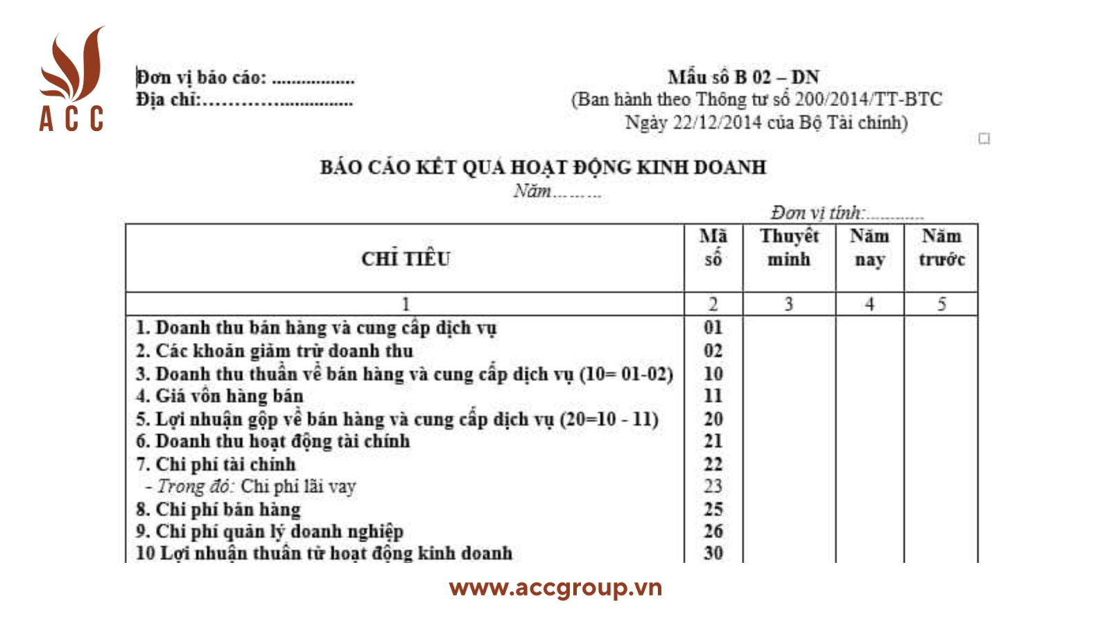 bao-cao-ket-qua-hoat-dong-kinh-doanh