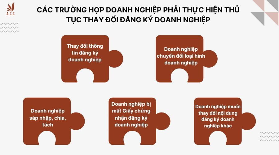 Các trường hợp doanh nghiệp phải thực hiện thủ tục thay đổi đăng ký kinh doanh