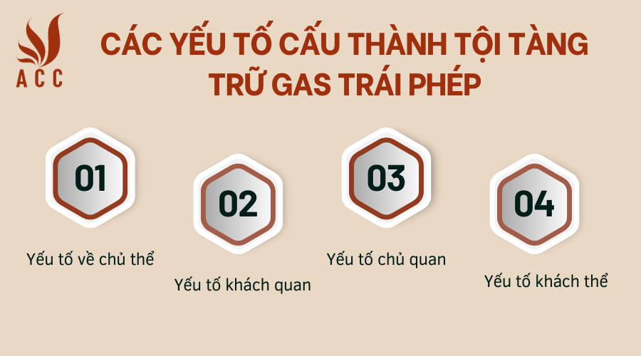 cac-yeu-to-cau-thanh-toi-tang-tru-gas-trai-phep