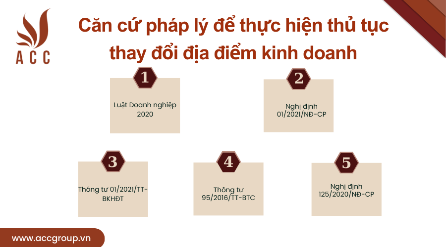 can-cu-phap-ly-de-thuc-hien-thu-tuc-thay-doi-dia-diem-kinh-doanh