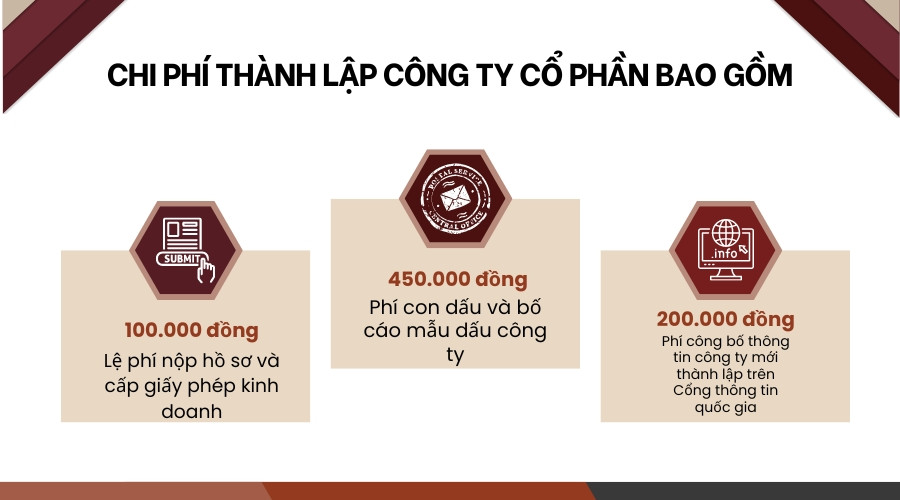 Chi phí thành lập công ty cổ phần bao gồm những gì?