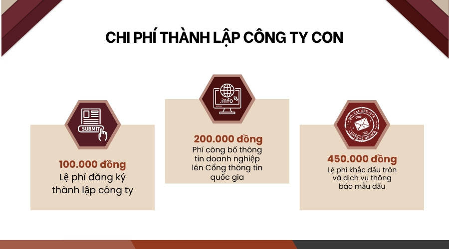 Chi phí thành lập công ty con