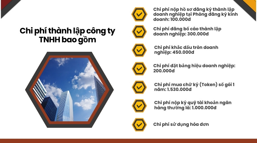 Chi phí thành lập công ty TNHH