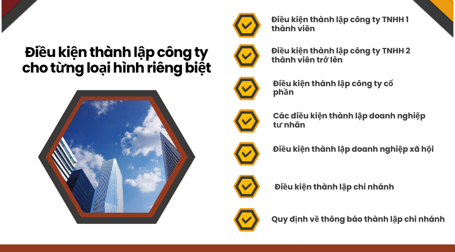 Điều kiện thành lập công ty cho từng loại hình riêng biệt