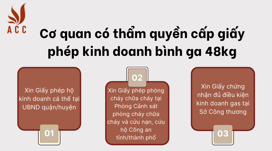 co-quan-co-tham-quyen-cap-giay-phep-kinh-doanh-binh-ga-48kg