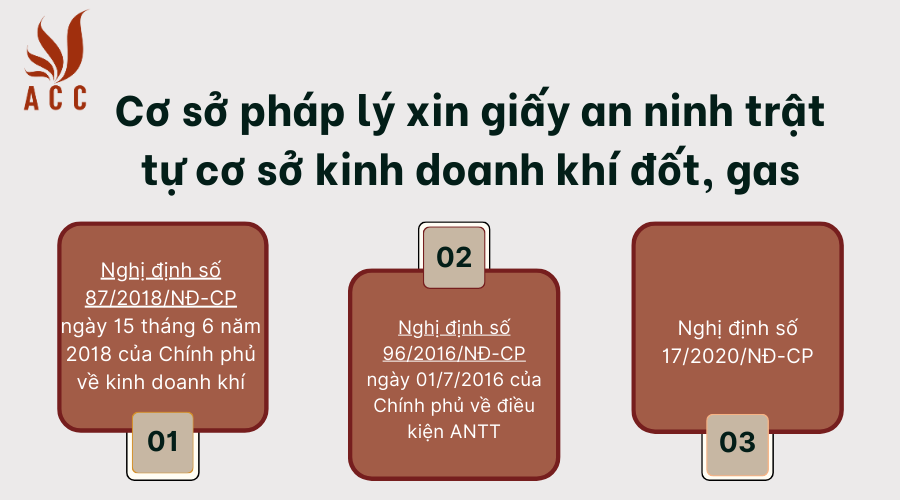 co-so-phap-ly-xin-giay-an-ninh-trat-tu-co-so-kinh-doanh-khi-dot-gas