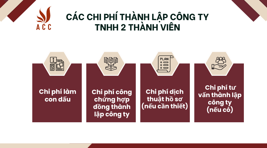 Các chi phí thành lập công ty tnhh 2 thành viên