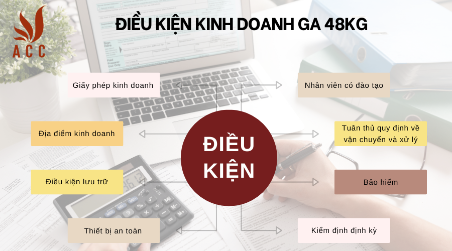 dieu-kien-kinh-doanh-ga-48kg