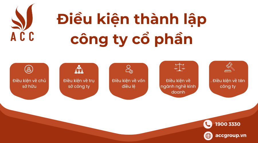 dieu-kien-thanh-lap-cong-ty-co-phan