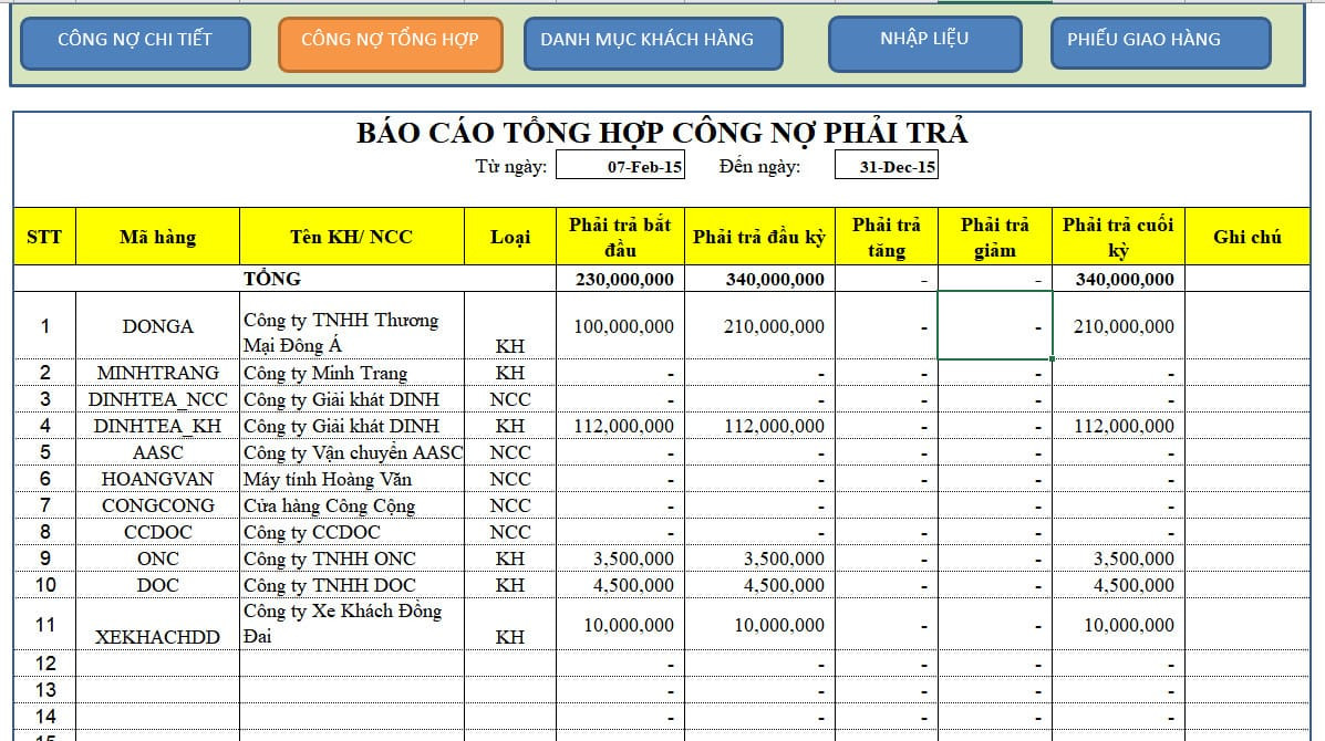 Mẫu báo cáo công nợ phải trả