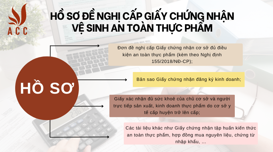 Hồ sơ đề nghị cấp Giấy chứng nhận vệ sinh an toàn thực phẩm 