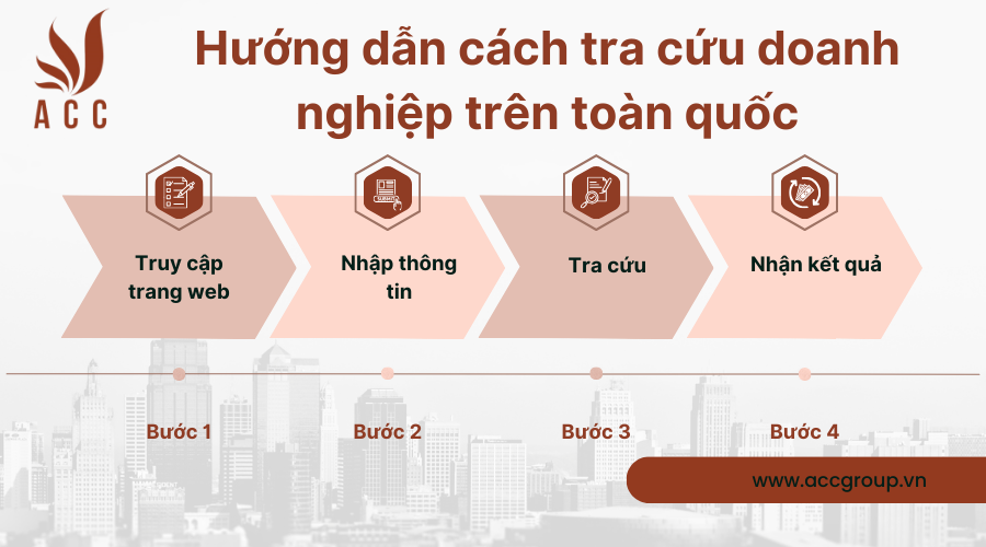 huong-dan-cach-tra-cuu-doanh-nghiep-tren-toan-quoc