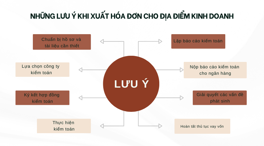 nhung-luu-y-khi-xuat-hoa-don-cho-dia-diem-kinh-doanh