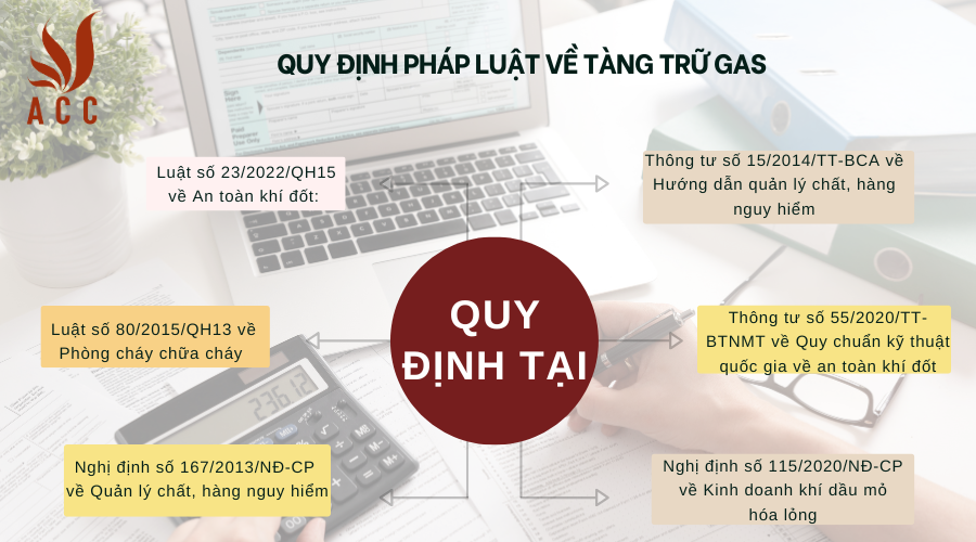 quy-dinh-phap-luat-ve-tang-tru-gas