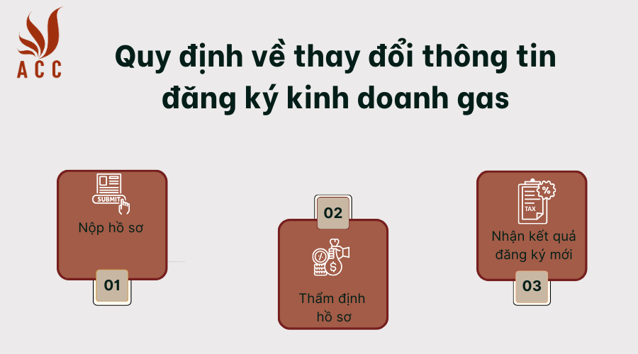 quy-dinh-ve-thay-doi-thong-tin-dang-ky-kinh-doanh-gas