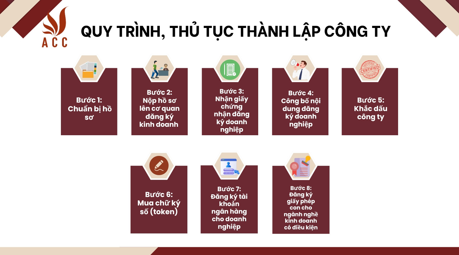 Quy trình thủ tục thành lập công ty